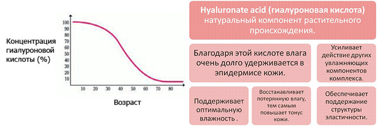 Функции гиалуроновой кислоты
