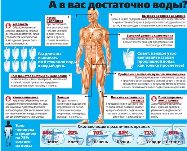 А у вас достаточно воды?
